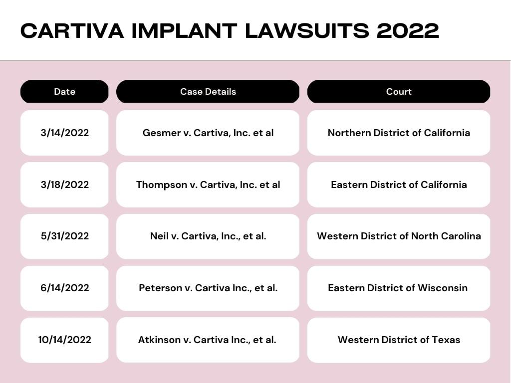 Design-defects-lead-to-cartiva-implant-lawsuit