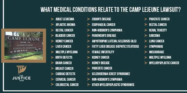 What Medical Conditions Relate to the Camp Lejeune Lawsuit