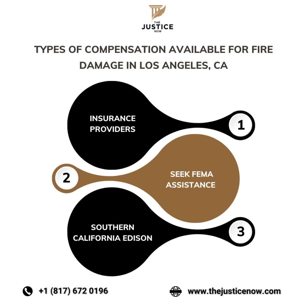 Compensation Available for Fire Damage in Los Angeles, CA