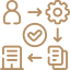 Hassle Free Process