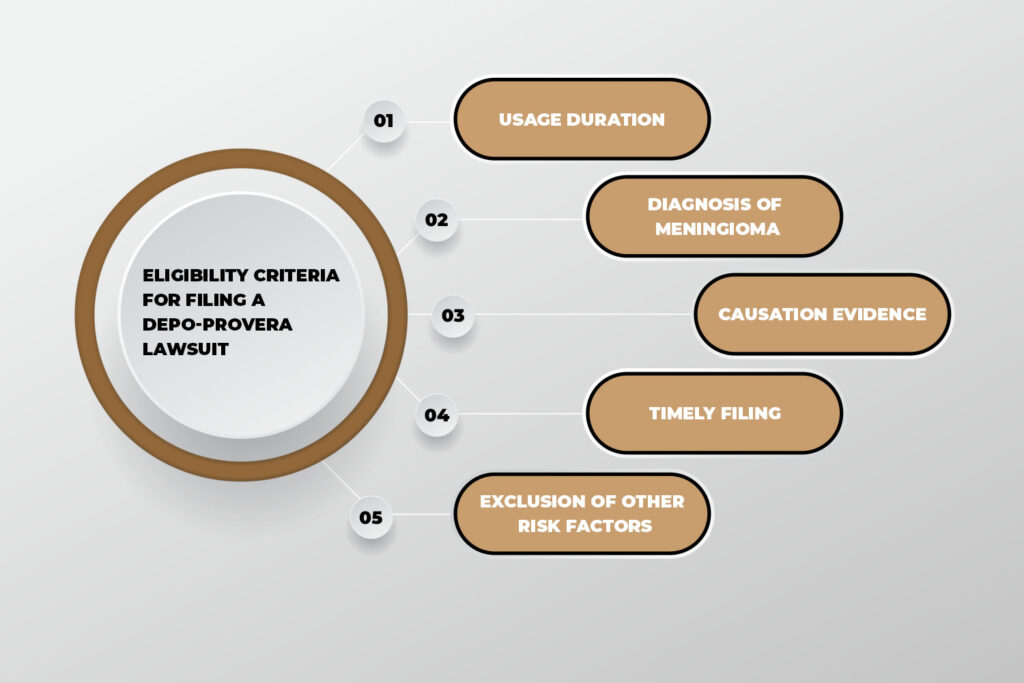 Eligibility Criteria for Filing a Depo-Provera Lawsuit