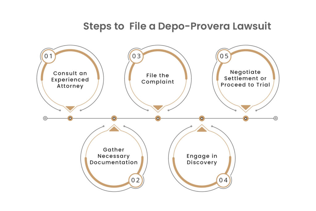 How to File a Depo-Provera Lawsuit