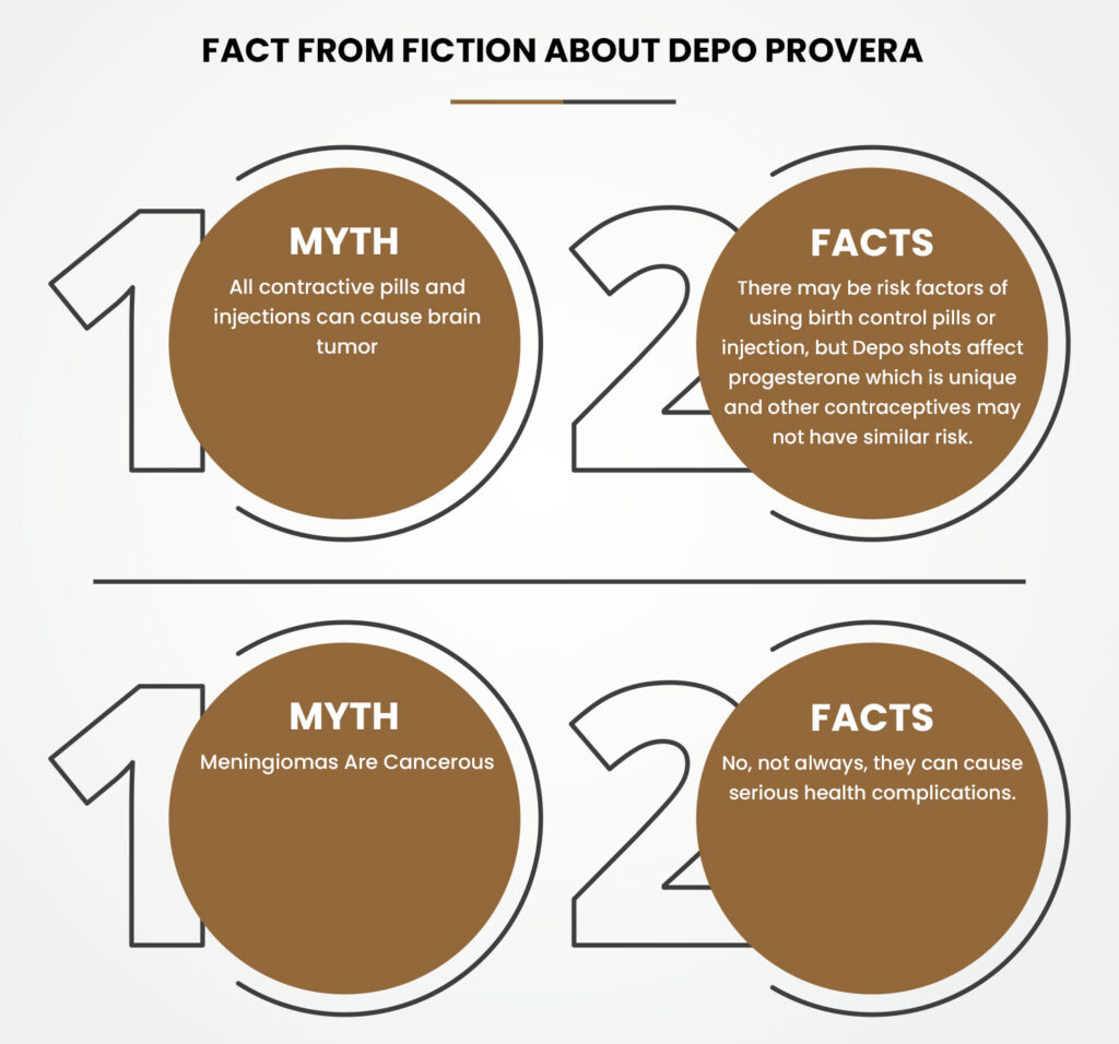 Debunking Depo-Provera Myths: Separating Fact from Fiction