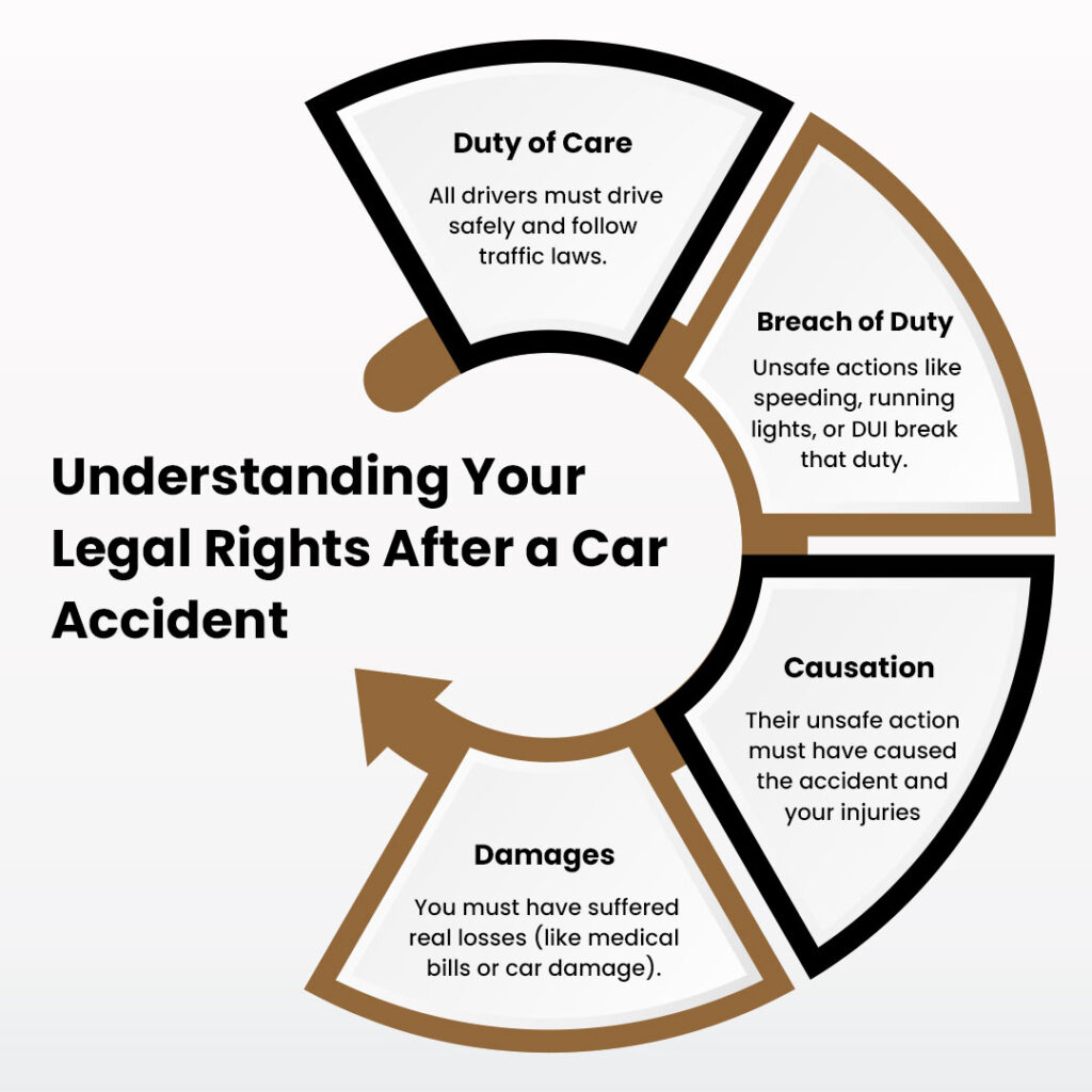 Understanding Your Legal Rights After a Car Accident