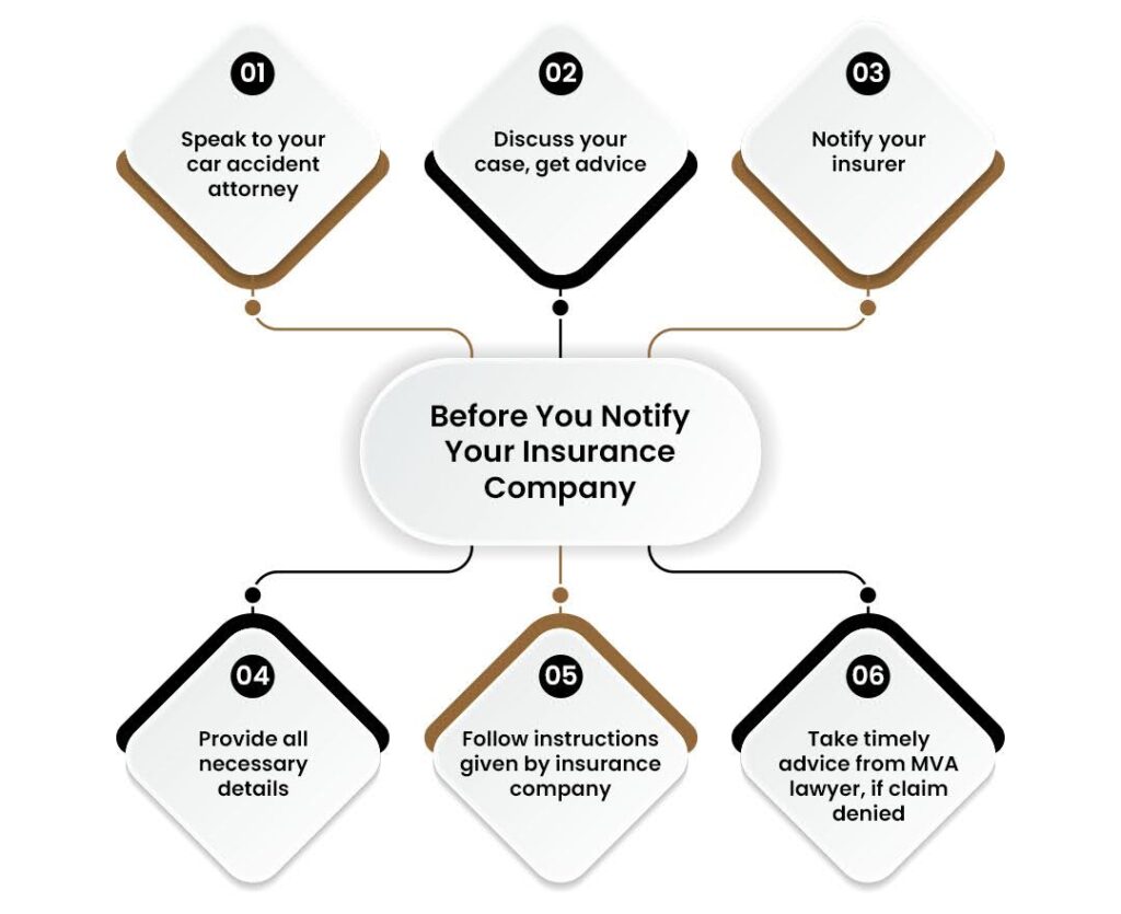 Before You Notify Your Insurance Company
