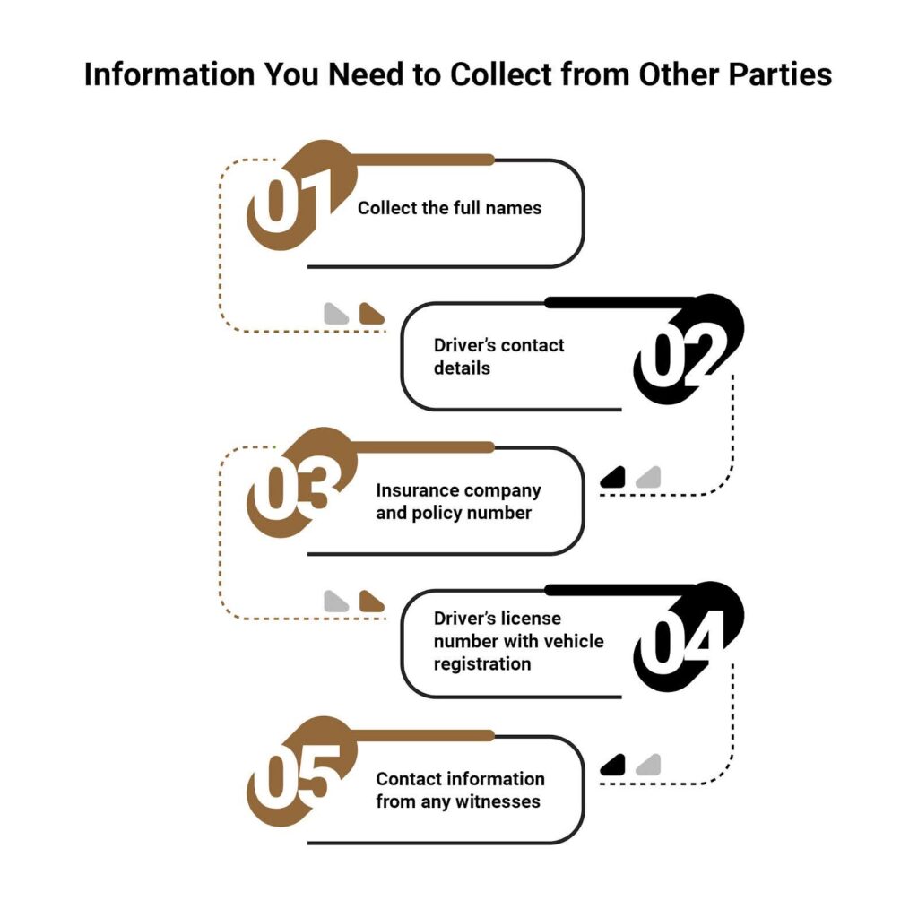 Information You Need to Collect from Other Parties